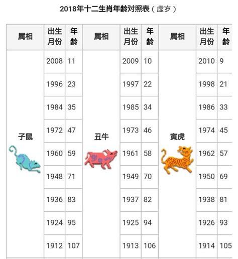 龍年出生的人|【十二生肖年份】12生肖年齡對照表、今年生肖 